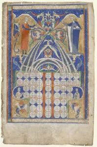 Blatt aus Gratians Dekretum: Tabelle der Affinität, um 1270-1300. Schöpfer: Unbekannt.