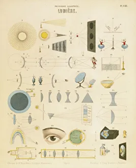Licht, 1848