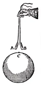 Magnetismus, 1600