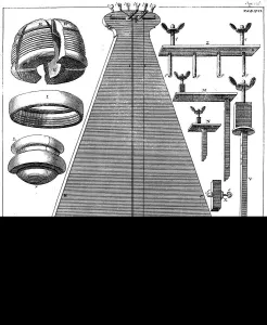 Schlagzeug Pendel, 1725