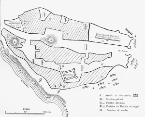 Black And White Colonial Images Drucke: Plan of British Positions at the First Attack on Koreigaum, c1891. Creator: James Grant