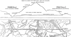 Plan und Querschnitt der Mont-Cenis-Tunnel, 1871. Ersteller: Unbekannt.