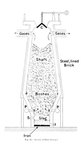 Blast Furnace Drucke: Section of Blast Furnace, c1917