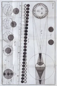 Bilder Datiert 8. August 2006: Sonn- und Mondfinsternisse im Jahr 1785