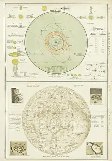 Nineteenth Century Geography Drucke: Solar system and map of the Moon, 1898. Creator: Unknown