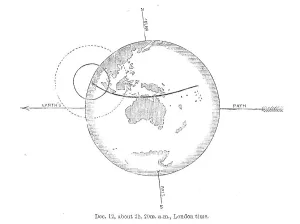 Astronomy Art Prints Drucke: The Total Solar Eclipse of Dec. 12: central eclipse just beginning, 1871. Creator: Unknown