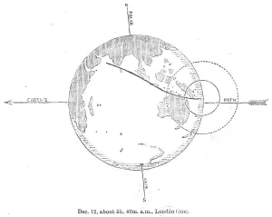 Astronomy Art Prints Drucke: The Total Solar Eclipse of Dec. 12: central eclipse just ending, 1871. Creator: Unknown