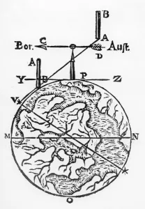 Verwendung des Magnetkompasses bei der Kartenherstellung, 1643