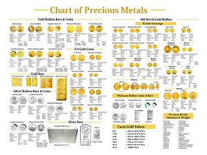 Verzeichnis wertvoller Metalle