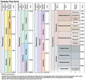Geologische Zeitstufe