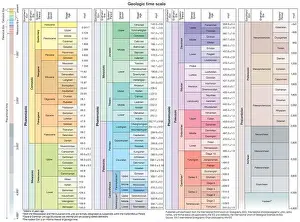 Geologische Zeitstufe