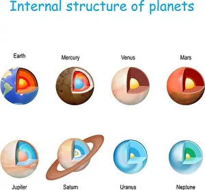 Innere Struktur der Planeten von Kern bis Mantel und Kruste. Sonnensystem. Innere Struktur der terrestrischen (Erdeähnlichen) Planeten: Merkur, Venus, Erde, Mars