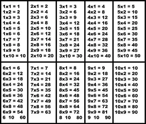 Multiplikationstabelle.