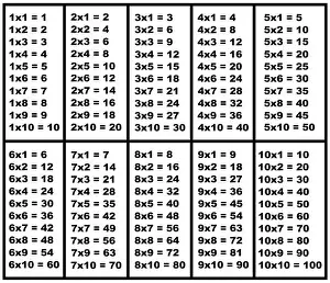 Multiplikationsliste auf weißem Hintergrund