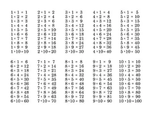 Multiplikations-Tabelle auf weißen Hintergrund