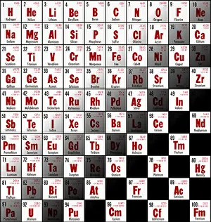 Periodische Tabelle mit 100 Elementen auf einem Gitter mit Schachbrett-Hintergrund.