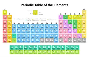 Periodisches System der Elemente Zeichnung mit Nihonium, Moskovium, Tennessin und Oganessen