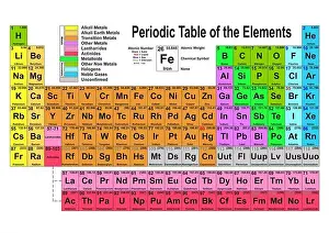 Periodische Tabelle der Elemente. Vektorillustration.