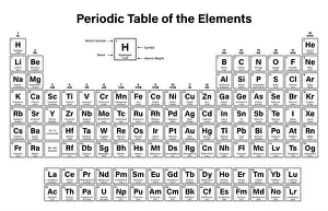 Periodisches System der Elemente mit Vektorillustration - zeigt Atomnummer, Symbol, Name und Masse pro Mol