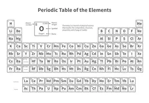 Periodeschta der Elemente mit Vektortemplate für die Schullehre Chemie. Bildung und Wissenschaftslehrmaterial zum wissenschaftlichen Zeichentablellenbild