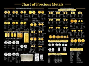 Wertmetall-Chart