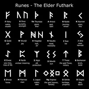Die Runen-Alphabet - Das Vector-Design-Satz mit Buchstaben und erklärtem Sinn, die nordische Wikinger-Runes-Kollektion im Weiß auf Schwarz