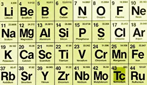 Beispiel der Periodensysteme