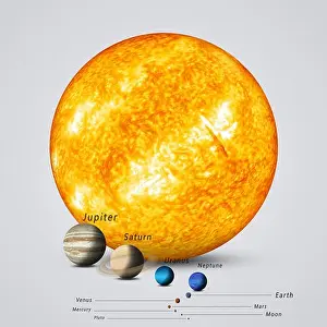 Sonne und Planeten des Sonnensystems im vollständigen Maßstab