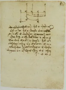 Renaissance Artist Leonardo Da Vinci Drucke: Graphics for balancing levers, page from the Codex Forster II
