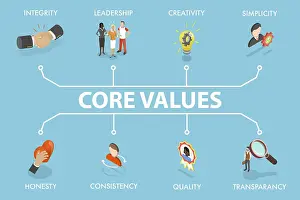 Symbolic Picture Representation Drucke: 3D Isometric Flat Vector Illustration of Core Values