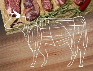 Raw Beef Meal Drucke: Beef table