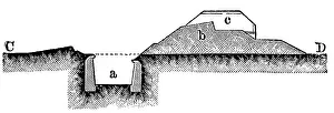 Deserted Castle Structure Drucke: Cross section of a typical fort