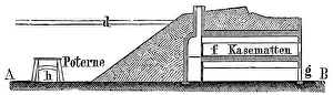 Historic European Fortification Drucke: Cross section of a typical fort
