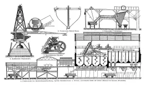 Coal Power Generation Drucke: Display chart, preparation of coal I