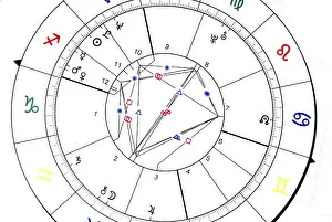 Astrology Symbol Drucke: Horoscope