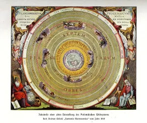 Historical Astronomy Illustrations Drucke: Representation of the Ptolemaic World System