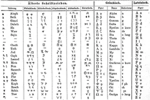 Symbolic Picture Illustration Drucke: Script, characters, Phoenician