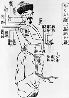 Traditional Chinese Medicine Drucke: Acupuncture Points, 1805