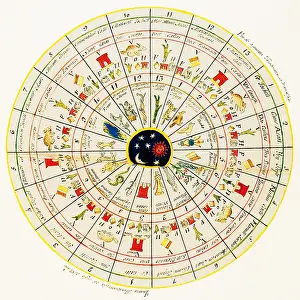 Central American History Drucke: Aztec Calendar Wheel