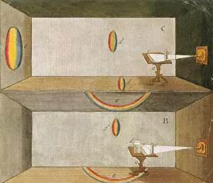 Refraction Of Light Drucke: Formation of the Spectrum, 1672