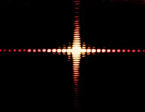 Fraunhofer Diffraction