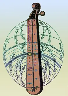 Robert Fludd Engraving Drucke: 'Harmony of the Spheres', Robert Fludd