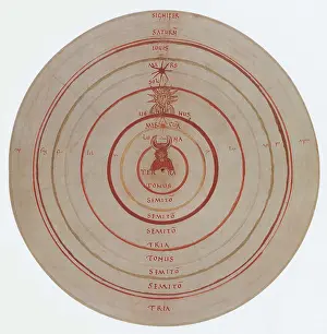 Historical Astronomy Images Drucke: Planetary Spheres