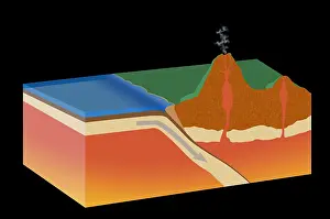 Tectonic Plate Movement Drucke: Subduction
